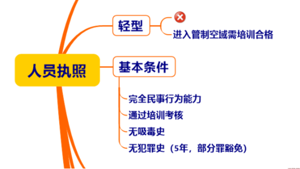 西安无人机在户外活动中的装备运输